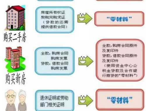 桂林公积金死亡提取办理期限是多久