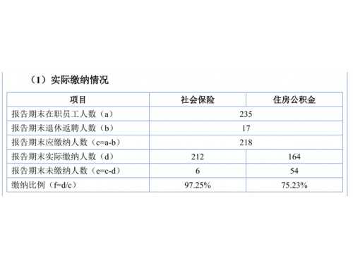 外地人申请惠州自住商品房需要什么材料